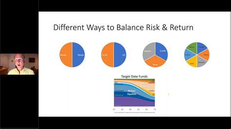 Simple And Effective Balanced Portfolios For Lifetime Investing Success