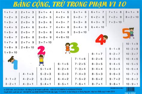 Bảng cộng trừ trong phạm vi word