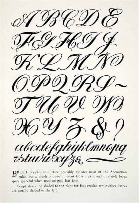 The fonts files themselves also contain licensing and authorship metadata. copperplate calligraphy guide - Google Search | Lettering ...