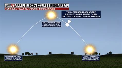 Look Up Today The Sun Will Be In The Same Place As The 2024 Total