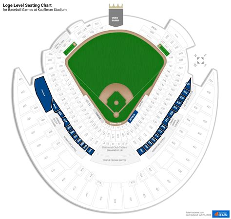 Kauffman Stadium Loge Level - RateYourSeats.com