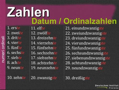 Deutsch Lernen Ordinalzahl Ordinal Numbers In German Languages