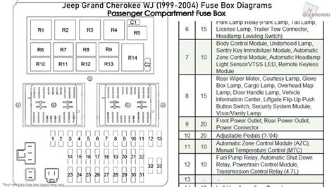 Xj missing fuse panel diagram 2000 jeep cherokee sport youtube. Jeep Grand Cherokee WJ (1999-2004) Fuse Box Diagrams - YouTube