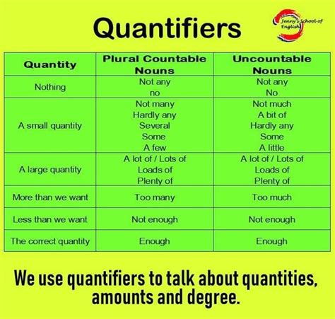 What Are Quantifiers For Platzi