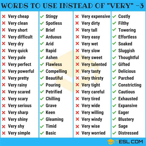 100 Words To Use Instead Of Very In English • 7esl