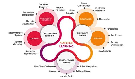 Introducci N Al Machine Learning Greensqa Pruebas De Software Y Aseguramiento De La Calidad