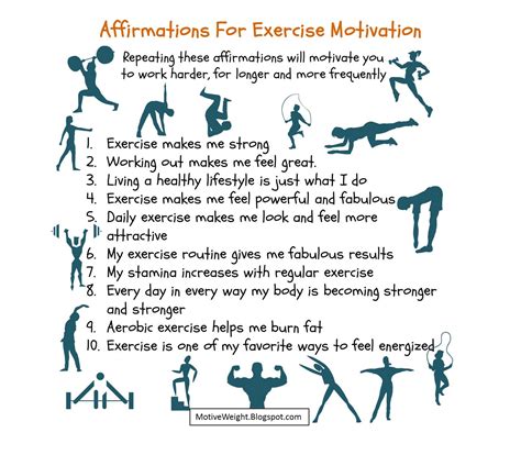 Motiveweight Affirmations For Exercise Motivation