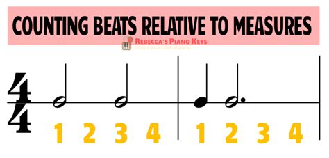 Rhythm For Beginners 8 Basic Rhythms You Must Master In 44 Time