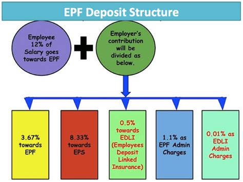 The employees' provident fund (epf) was established under the act no. Provident Fund Consultants | Apply EPF Registration Online