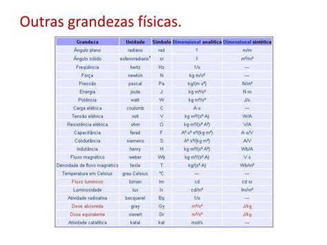 Considere As Grandezas Físicas