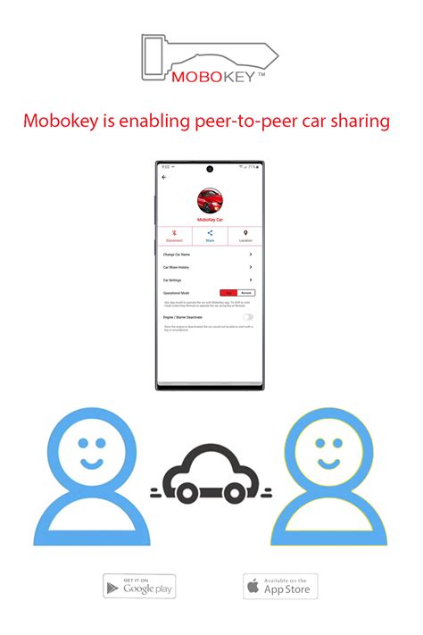 Mobokey is enabling peer-to-peer car sharing - MoboKey | Car sharing, Peer, Sharing economy