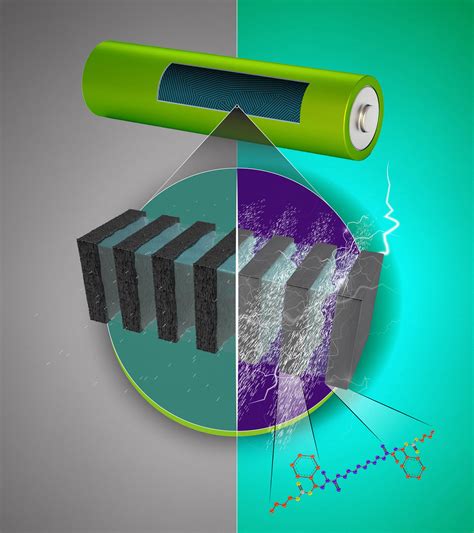Polymers — Better Battery Electrolytes Ornl