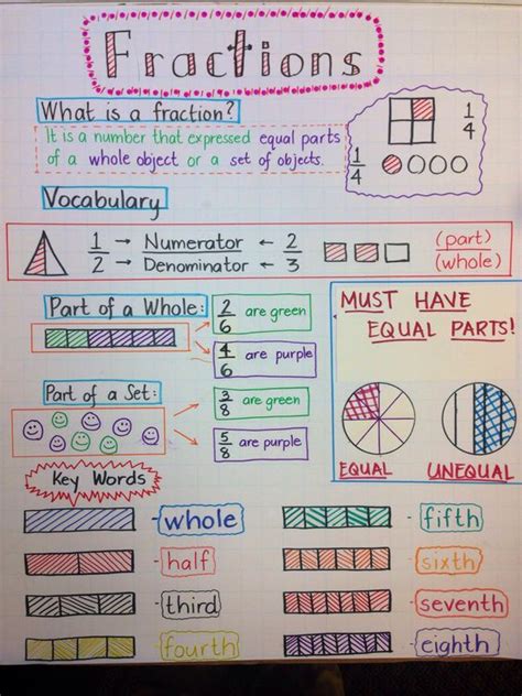 3 digit decimal division worksheets horizontal format these decimal worksheets produces problems in which you must divide a 3 digit decimal number by a single digit number. Lena's Leaders - Math