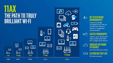 Mengenal Apa Itu Wifi 6 Dan Perbedaan Dengan Wifi 5 L Vrogue Co