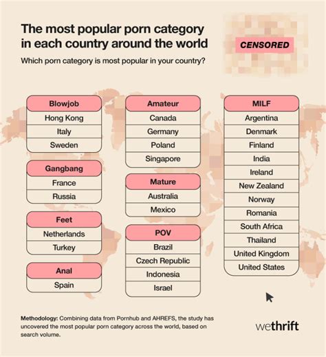 Sex Mapped Around The World Wethrift