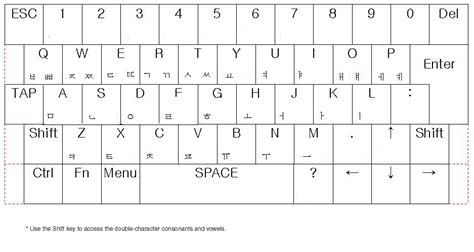 Printable Korean Keyboard Layout Idoprof