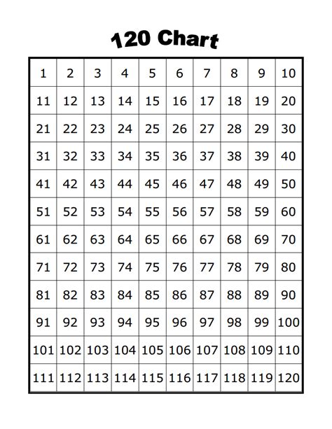 1 120 Number Chart Free Printable