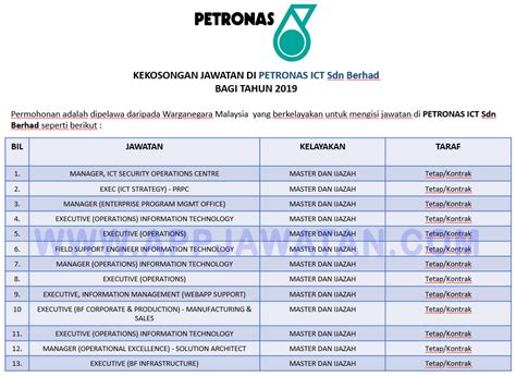 Green ict | 61 followers on linkedin. Jawatan Kosong Terkini di PETRONAS ICT Sdn Berhad ...