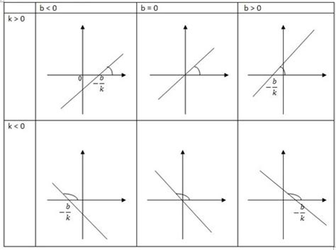 3 Линейная функция вида y kx b Функции и их графики