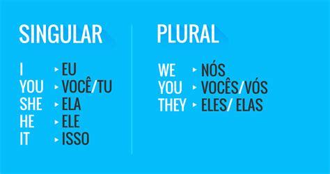Quais Os Pronomes Pessoais Em Inglês