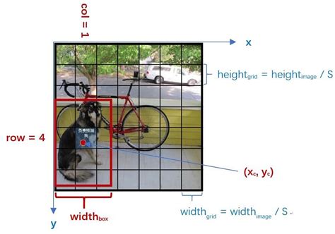 You Only Look Once Unified Real Time Object Detection Yolo