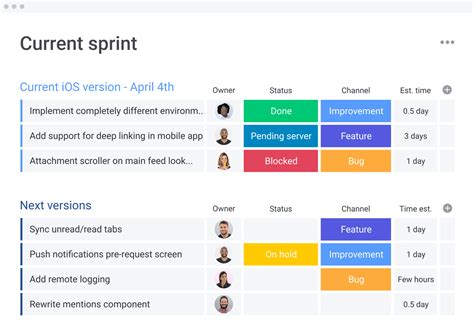 The Ultimate Guide To Sprint Plans Blog