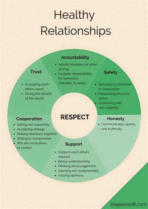 Qualities Of A Healthy Relationship