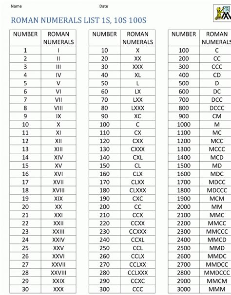 Download Free Printable Roman Numerals Chart 1 500 Pdf