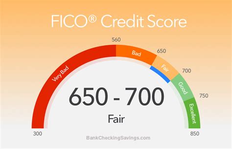 Getting added as an authorized user on someone else's credit card can also help, assuming they use the card responsibly. Best Fair Credit Score Credit Cards - 2018