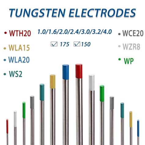 Tungsten Color Chart Ubicaciondepersonas Cdmx Gob Mx