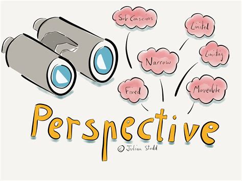 Perspectives Clip Art Library