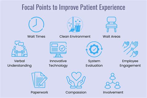 10 Strategies To Improve Patient Experience