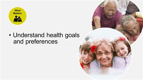 Introducing The 4ms Framework For An Age Friendly Health System Youtube