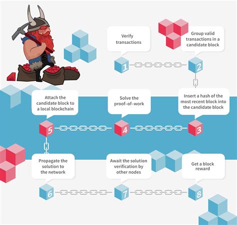 If there's always outstanding items, you are being too ambitious! Blockchains: A brief introduction | Blockchain technology ...