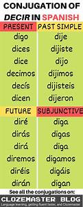 Say It In Spanish All About The Decir Conjugation Useful Spanish