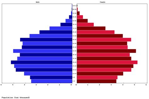 We did not find results for: Live Mauritius Population Clock 2018 - Polulation of ...