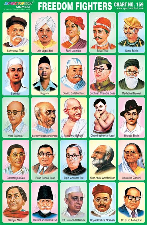 25 Famous Freedom Fighters Slogan -Unforgettable Slogans by Indian