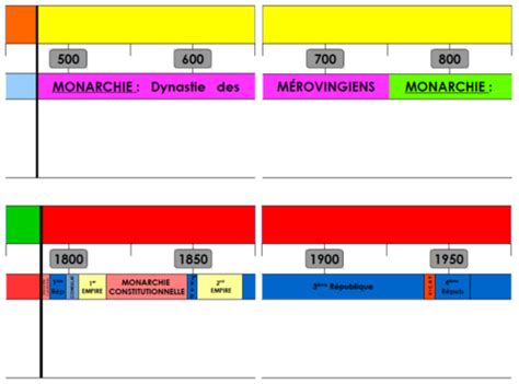 Frise Chronologique Interactive Cycle 3 Bar Chart Pixel Montessori