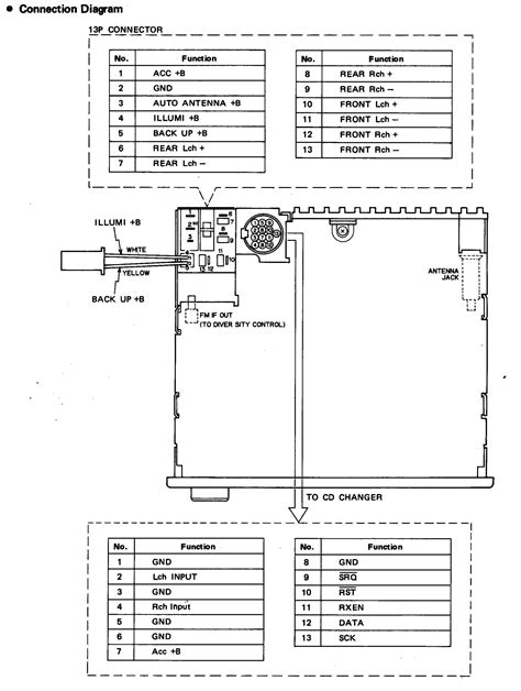Car Audio Wire Diagram Codes BMW - Factory Car Stereo Repair - Bose