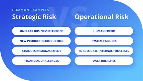 The Difference Between Strategic And Operational Risk — Riskoptics