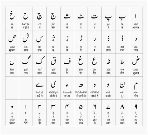 Urdu Alphabets Tracing Worksheets Printable Urdu Alphabet Chart Hd