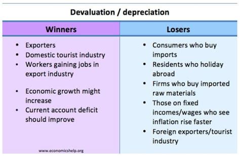 3 things that saw highest price increases last month. Economic effect of a devaluation of the currency ...