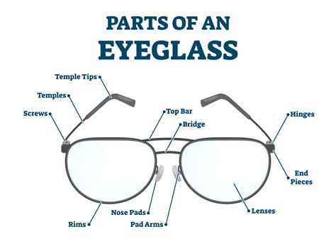 Parts Of Eyeglasses Anatomy Of Eyeglasses Smartbuyglasses Za