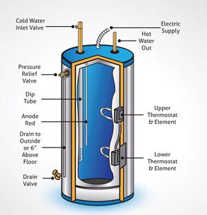 How to Tell if Odors in Well Water Are Coming from Well or ...