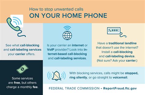 Block Unwanted Phone Calls Landline
