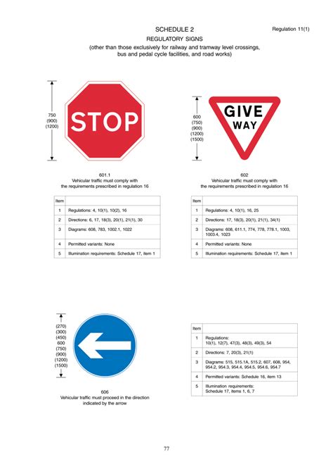 The Traffic Signs Regulations And General Directions 2002