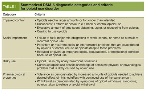 When you become depressed, you may feel sad or hopeless and lose interest or pleasure in most activities. Polysubstance Abuse Dsm 5 - popularquotesimg