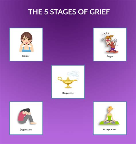 How To Support Someone Who Is Dealing With Grief