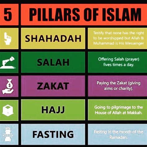5 Pillars Of Islam Worksheet