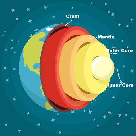 Structure Of The Earth 217670 Vector Art At Vecteezy